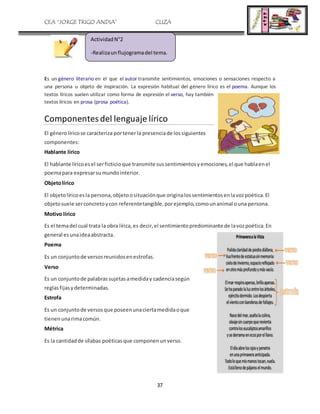 CEA “JORGE TRIGO ANDIA” CLIZA
37
Es un género literario en el que el autor transmite sentimientos, emociones o sensaciones respecto a
una persona u objeto de inspiración. La expresión habitual del género lírico es el poema. Aunque los
textos líricos suelen utilizar como forma de expresión el verso, hay también
textos líricos en prosa (prosa poética).
Componentesdel lenguaje lírico
El génerolíricose caracteriza portenerla presenciade lossiguientes
componentes:
Hablante lírico
El hablante líricoesel serficticioque transmite sussentimientosyemociones,el que hablaenel
poemapara expresarsumundointerior.
Objetolírico
El objetolíricoesla persona,objetoosituaciónque originalossentimientosenlavozpoética.El
objetosuele serconcretoycon referentetangible,porejemplo,comounanimal ouna persona.
Motivo lírico
Es el temadel cual trata la obra lírica,es decir,el sentimientopredominante de lavozpoética.En
general esunaideaabstracta.
Poema
Es un conjuntode versosreunidosenestrofas.
Verso
Es un conjuntode palabrassujetasamediday cadenciasegún
reglasfijasydeterminadas.
Estrofa
Es un conjuntode versosque poseenunaciertamedidaoque
tienenunarimacomún.
Métrica
Es la cantidadde sílabas poéticasque componenunverso.
ActividadN°2
-Realizaunflujogramadel tema.
 