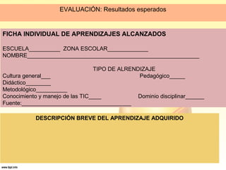 EVALUACIÓN: Resultados esperados
FICHA INDIVIDUAL DE APRENDIZAJES ALCANZADOS
ESCUELA__________ ZONA ESCOLAR_____________
NOMBRE_______________________________________________________
TIPO DE ALRENDIZAJE
Cultura general___ Pedagógico_____
Didáctico________
Metodológico__________
Conocimiento y manejo de las TIC____ Dominio disciplinar______
Fuente:___________________________________
DESCRIPCIÓN BREVE DEL APRENDIZAJE ADQUIRIDO
 