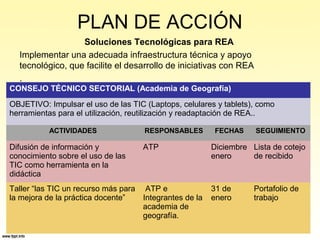 PLAN DE ACCIÓN
Soluciones Tecnológicas para REA
Implementar una adecuada infraestructura técnica y apoyo
tecnológico, que facilite el desarrollo de iniciativas con REA
.
CONSEJO TÉCNICO SECTORIAL (Academia de Geografía)
OBJETIVO: Impulsar el uso de las TIC (Laptops, celulares y tablets), como
herramientas para el utilización, reutilización y readaptación de REA..
ACTIVIDADES RESPONSABLES FECHAS SEGUIMIENTO
Difusión de información y
conocimiento sobre el uso de las
TIC como herramienta en la
didáctica
ATP Diciembre
enero
Lista de cotejo
de recibido
Taller “las TIC un recurso más para
la mejora de la práctica docente”
ATP e
Integrantes de la
academia de
geografía.
31 de
enero
Portafolio de
trabajo
 