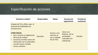 Especificación de acciones
Acciones a realizar Responsables Metas Acciones de
seguimiento
Período de
realización
Empleo de TICs y REAs para el
fomento de habilidades de
lectoescritura
ETAPA INICIAL
• Dar a conocer el reglamento
del aula de medios
• Lecciones sencillas acerca de
interacción con el ordenador,
uso del mouse, teclado,
íconos, etcétera.
Docentes
Acercar a los
alumnos al
uso y cuidado
de las TICS
Llevar una
bitácora de las
actividades
realizadas con
cada grupo
Octubre
 