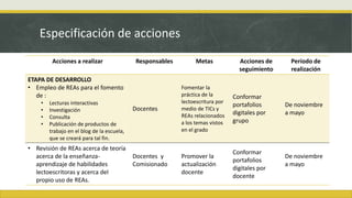 Especificación de acciones
Acciones a realizar Responsables Metas Acciones de
seguimiento
Período de
realización
ETAPA DE DESARROLLO
• Empleo de REAs para el fomento
de :
• Lecturas interactivas
• Investigación
• Consulta
• Publicación de productos de
trabajo en el blog de la escuela,
que se creará para tal fin.
Docentes
Fomentar la
práctica de la
lectoescritura por
medio de TICs y
REAs relacionados
a los temas vistos
en el grado
Conformar
portafolios
digitales por
grupo
De noviembre
a mayo
• Revisión de REAs acerca de teoría
acerca de la enseñanza-
aprendizaje de habilidades
lectoescritoras y acerca del
propio uso de REAs.
Docentes y
Comisionado
Promover la
actualización
docente
Conformar
portafolios
digitales por
docente
De noviembre
a mayo
 