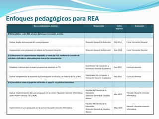 Enfoques pedagógicos para REA 
Recomendaciones / Acciones Responsable Fecha 
Objetivo 
Evaluación 
(P.2) Sensibilizar sobre REA a través de la experimentación práctica 
Evaluar diseño instruccional del curso propuesto Dirección General De Extensión Oct-2014 Curso Formación Docente 
Implementar curso propuesto en talleres de formación docente Dirección General De Extensión Nov-2014 Curso Formación Docente 
(P.4) Reconocer los conocimientos adquiridos a través de PEA, mediante la creación de 
métricas e indicadores adecuados para evaluar las competencias 
Establecer métricas para evaluar competencias docentes en TIC 
Coordinador de Evaluación y 
Formación Docente Académica 
Ene-2015 Currículo docente 
Evaluar competencias de docentes que participaron en el curso, en materia de TIC y REA 
Coordinador de Evaluación y 
Formación Docente Académica 
Feb-2015 Currículo docente 
(P.6) Sensibilizar sobre el papel de los REA en el apoyo a las prácticas educativas 
Evaluar implementación del curso propuesto en la carrera Educación mención Informática, 
como materia electiva (TIC y REA). 
Facultad de Ciencias de la 
Educación 
Dirección General de Estudios 
Básicos 
Mar-2015 
Pénsum Educación mención 
Informática 
Implementar el curso propuesto en la carrera Educación mención Informática. 
Facultad de Ciencias de la 
Educación 
Dirección General de Estudios 
Básicos 
May-2015 
Pénsum Educación mención 
Informática 
 