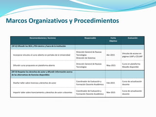 Recomendaciones / Acciones Responsable Fecha 
Objetivo 
Evaluación 
(OF.6) Difundir los REA y PEA dentro y fuera de la institución 
Incorporar vínculos al curso abierto en portales de la Universidad 
Dirección General de Nuevas 
Tecnologías 
Dirección de Sistemas 
Abr-2015 
Vínculos de acceso en 
páginas UJAP y CEUJAP 
Difundir curso propuesto en plataforma abierta 
Dirección General de Nuevas 
Tecnologías 
May-2015 
Curso en plataforma 
Moodle disponible 
(OF.9) Respetar los derechos de autor y difundir información acerca 
de las alternativas de licencias disponibles 
Diseñar taller sobre licencias y derechos de autor 
Coordinador de Evaluación y 
Formación Docente Académica 
Feb-2015 
Curso de actualización 
docente 
Impartir taller sobre licenciamiento y derechos de autor a docentes 
Coordinador de Evaluación y 
Formación Docente Académica 
Mar-2015 
Curso de actualización 
docente 
Marcos Organizativos y Procedimientos 
