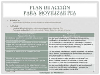 • AUDIENCIA 
• Se considera a nivel de usuarios finales: en este caso estudiantes. 
• ENFOQUE 
• La dimensión elegida es un enfoque pedagógico en el uso de REA 
• Fecha de realización: Dentro del periodo Agosto-Diciembre del año en curso. 
Aspectos de enseñanza 
Responsable: Docente 
Aprendizaje 
Responsable: Alumnos 
Sensibilizar a los alumnos sobre REA a través de la 
experimentación práctica. 
Los alumnos trabajarán actividades en la que usarán, 
reutilizarán y remezclarán los recursos educativos. 
Promover prácticas colaborativas, en áreas de interés 
propias del curso de química orgánica, a fin de que los 
alumnos se motiven a generar y distribuir el 
conocimiento. 
Los alumnos producirán en grupos de trabajo, sus propios 
recursos educativos del curso en cuestión y las difundirán a 
través de los medios digitales establecidos. 
Identificar el impacto en el contexto del aula Los estudiantes valorarán sus propios materiales y la difusión 
de los mismos, con el objeto de reconocer su importancia 
en su formación académica. 
Estimular la creación de una comunidad de 
aprendizaje enfocada al uso de los REA del curso de 
química orgánica 
A través de redes sociales, los alumnos generarán un 
espacio donde inviten a alumnos de su mismo nivel 
educativo, a unirse a su comunidad de aprendizaje. 
Dar crédito a los conocimientos adquiridos a través de 
la PEA mediante la creación de indicadores y métricas 
adecuadas para evaluar competencias. 
Los alumnos realizarán las evaluaciones generadas por el 
docente, e identificarán sus fortalezas y sus áreas de 
oportunidad en la movilización de REA. 
23/09/2014 5 
 