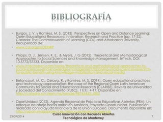 • Burgos, J. V. y Ramírez, M. S. (2013). Perspectives on Open and Distance Learning: 
Open Educational Resources: Innovation, Research and Practice (pp. 17-32). 
Canada: The Commonwealth of Learning (COL) and Athabasca University. 
Recuperado de: 
• www.col.org/psOERIRP 
• Phipps, D. J., Jensen, K. E., & Myers, J. G (2012). Theoretical and Methodological 
Approaches to Social Sciences and Knowledge Management. InTech, DOI: 
10.5772/37533. Disponible en: 
• www.intechopen.com/books/theoretical-and-methodological-approaches-to-social- 
sciences-and-knowledge-management/applying-social-sciences-research-for- 
public-benefit-using-knowledge-mobilization-and-social-media 
• Betancourt, M. C., Celaya, R. y Ramírez, M. S. (2014). Open educational practices 
and technology appropriation: the case of the Regional Open Latin American 
Community for Social and Educational Research (CLARISE). Revista de Universidad 
y Sociedad del Conocimiento (RUSC), 11(1), 4-17. Disponible en: 
http://catedra.ruv.itesm.mx/handle/987654321/802 
• OportUnidad (2012). Agenda Regional de Prácticas Educativas Abiertas (PEA): Un 
enfoque de abajo hacia arriba en América, Proyecto OportUnidad. Publicación 
realizada con la ayuda financiera de la Unión Europea. Documento disponible en: 
http://oportunidadproject.eu/resources/regional-agenda 
23/09/2014 
Curso Innovación con Recursos Abiertos 
Tecnológico de Monterrey 7 
 
