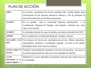 PLAN DE ACCIÓN 
¿Qué? Los jóvenes prestadores de servicio educativo del Conafe puedan tener 
conocimiento de los recursos educativos abiertos, a fin de potenciar la 
innovación educativa en el ámbito comunitario. 
¿Cuanto? De ser posible toda la comunidad educativa perteneciente a la 
Coordinación Regional de Tuxtepec para después continuar con otras 
sedes a nivel estatal. 
¿Cuándo? A corto plazo durante los mese de octubre-noviembre- diciembre del 2014. 
¿Dónde? En la coordinación Conafe Sede Regional Tuxtepec Oaxaca. 
¿Con quién y con 
qué? 
Con el apoyo de los jóvenes prestadores de servicio, líderes educativos, 
capacitadores, asistentes y coordinador regional así como el de medios 
tecnológicos para tener acceso al internet. 
¿Cómo evaluar el 
proceso 
Teniendo la participación constante en los foros de discusión, así como en 
las tutorías presenciales de cada mes en la coordinación regional. 
¿Cómo 
determinar si se 
logró el objetivo ? 
Mediante los avances obtenidos en la práctica educativa que realiza el joven 
en comunidad. 
 