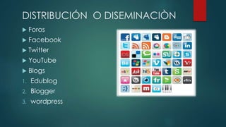 DISTRIBUCIÓN O DISEMINACIÒN 
 Foros 
 Facebook 
 Twitter 
 YouTube 
 Blogs 
1. Edublog 
2. Blogger 
3. wordpress 
 