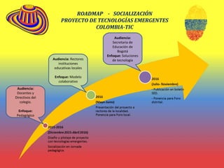 ROADMAP - SOCIALIZACIÓN
PROYECTO DE TECNOLOGÍAS EMERGENTES
COLOMBIA-TIC
Audiencia:
Docentes y
Directivos del
colegio.
Enfoque:
Pedagógico
Audiencia: Rectores
instituciones
educativas locales
Enfoque: Modelo
colaborativo
Audiencia:
Secretaria de
Educación de
Bogotá
Enfoque: Soluciones
de tecnología
 