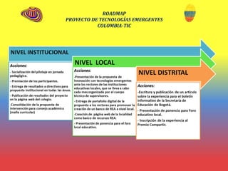 ROADMAP
PROYECTO DE TECNOLOGÍAS EMERGENTES
COLOMBIA-TIC
 