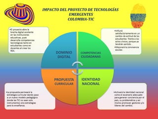 IMPACTO DEL PROYECTO DE TECNOLOGÍAS
EMERGENTES
COLOMBIA-TIC
 