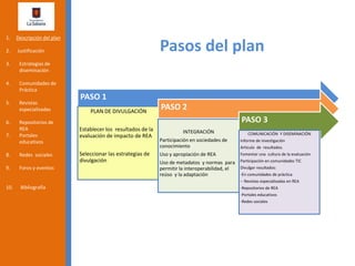 Pasos del plan
1. Descripción del plan
2. Justificación
3. Estrategias de
diseminación
4. Comunidades de
Práctica
5. Revistas
especializadas
6. Repositorios de
REA
7. Portales
educativos
8. Redes sociales
9. Foros y eventos
10. Bibliografía
PASO 1
PLAN DE DIVULGACIÓN
Establecer los resultados de la
evaluación de impacto de REA
Seleccionar las estrategias de
divulgación
PASO 2
INTEGRACIÓN
Participación en sociedades de
conocimiento
Uso y apropiación de REA
Uso de metadatos y normas para
permitir la interoperabilidad, el
reúso y la adaptación
PASO 3
COMUNICACIÓN Y DISEMINACIÓN
Informe de investigación
Articulo de resultados.
Fomentar una cultura de la evaluación
Participación en comunidades TIC
Divulgar resultados:
-En comunidades de práctica
-- Revistas especializadas en REA
-Repositorios de REA
-Portales educativos
-Redes sociales
 