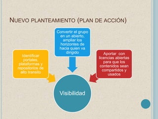 NUEVO PLANTEAMIENTO (PLAN DE ACCIÓN) 
Visibilidad 
Identificar 
portales, 
plataformas y 
repositorios de 
alto transito 
Convertir el grupo 
en un abierto, 
ampliar los 
horizontes de 
hacia quien va 
dirigido Aportar con 
licencias abiertas 
para que los 
contenidos sean 
compartidos y 
usados 
 