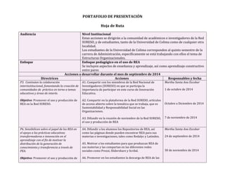 PORTAFOLIO 
DE 
PRESENTACIÓN 
Hoja 
de 
Ruta 
Audiencia 
Nivel 
Institucional 
Estas 
acciones 
se 
dirigirán 
a 
la 
comunidad 
de 
académicos 
e 
investigadores 
de 
la 
Red 
SURESO, 
y 
de 
estudiantes, 
tanto 
de 
la 
Universidad 
de 
Colima 
como 
de 
cualquier 
otra 
localidad. 
Los 
estudiantes 
de 
la 
Universidad 
de 
Colima 
corresponden 
al 
quinto 
semestre 
de 
la 
carrera 
de 
Administración, 
específicamente 
se 
está 
trabajando 
con 
ellos 
el 
tema 
de 
Estructuras 
Organizacionales. 
Enfoque 
Enfoque 
pedagógico 
en 
el 
uso 
de 
REA 
Se 
incluyen 
aspectos 
de 
enseñanza 
y 
aprendizaje, 
así 
como 
aprendizaje 
constructivo 
entre 
pares 
Acciones 
a 
desarrollar 
durante 
el 
mes 
de 
septiembre 
de 
2014 
Directrices 
Acciones 
Responsables 
y 
fecha 
P3. 
Continúen 
la 
colaboración 
interinstitucional, 
fomentando 
la 
creación 
de 
comunidades 
de 
práctica 
en 
torno 
a 
temas 
educativos 
y 
áreas 
de 
interés. 
Objetivo: 
Promover 
el 
uso 
y 
producción 
de 
REA 
en 
la 
Red 
SURESO. 
A1. 
Compartir 
con 
los 
miembros 
de 
la 
Red 
Nacional 
de 
Investigadores 
(SURESO) 
en 
que 
se 
participa 
la 
importancia 
de 
participar 
en 
este 
curso 
de 
Innovación 
Educativa. 
A2. 
Compartir 
en 
la 
plataforma 
de 
la 
Red 
SURESO, 
artículos 
de 
acceso 
abierto 
sobre 
la 
temática 
que 
se 
trabaja, 
que 
es 
Sustentabilidad 
y 
Responsabilidad 
Social 
en 
las 
Organizaciones. 
A3. 
Difundir 
en 
la 
reunión 
de 
noviembre 
de 
la 
Red 
SURESO, 
el 
uso 
y 
producción 
de 
REA 
Martha 
Santa 
Ana 
Escobar 
1 
de 
octubre 
de 
2014 
Octubre 
a 
Diciembre 
de 
2014 
7 
de 
noviembre 
de 
2014 
P6. 
Sensibilicen 
sobre 
el 
papel 
de 
los 
REA 
en 
el 
apoyo 
a 
las 
prácticas 
educativas 
transformadoras 
e 
innovación 
en 
el 
aprendizaje 
con 
el 
fin 
de 
motivar 
la 
distribución 
de 
la 
generación 
de 
conocimiento 
y 
transferencia 
a 
través 
de 
PEA. 
Objetivo: 
Promover 
el 
uso 
y 
producción 
de 
A4. 
Difundir 
a 
los 
alumnos 
los 
Repositorios 
de 
REA, 
así 
como 
las 
páginas 
donde 
pueden 
encontrar 
REA 
para 
sus 
materias 
e 
investigaciones, 
tales 
como 
Redalyc 
y 
Latindex. 
A5. 
Motivar 
a 
los 
estudiantes 
para 
que 
produzcan 
REA 
de 
sus 
materias 
y 
las 
compartan 
en 
las 
diferentes 
redes 
sociales 
como 
Prezzi, 
Slidershare 
y 
Scribd. 
A6. 
Promover 
en 
los 
estudiantes 
la 
descarga 
de 
REA 
de 
las 
Martha 
Santa 
Ana 
Escobar 
24 
de 
septiembre 
de 
2014 
30 
de 
noviembre 
de 
2014 
 