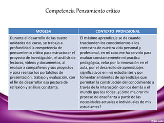 Competencia Pensamiento critico 
MOGESA CONTEXTO PROFESIONAL 
Durante el desarrollo de las cuatro 
unidades del curso, se trabajo a 
profundidad la competencia de 
pensamiento critico para estructurar el 
proyecto de investigación, el análisis de 
lecturas, videos y documentos, al 
evaluar a compañeros y sus proyectos 
y para realizar los portafolios de 
presentación, trabajo y evaluación, con 
el fin de desarrollar esa postura de 
reflexión y análisis constante. 
El máximo aprendizaje se da cuando 
trascienden los conocimientos a los 
contextos de nuestra vida personal y 
profesional, en mi caso me ha servido para 
evaluar constantemente mi practica 
pedagógica, velar por la innovación en el 
aula, por el desarrollo de aprendizajes 
significativos en mis estudiantes y por 
fomentar ambientes de aprendizaje que 
permitan la construcción del conocimiento a 
través de la interacción con los demás y el 
mundo que los rodea. ¿Cómo mejorar mi 
proceso de enseñanza a partir de las 
necesidades actuales e individuales de mis 
estudiantes? 
 