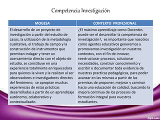 Competencia Investigación 
MOGESA CONTEXTO PROFESIONAL 
El desarrollo de un proyecto de 
investigación a partir del estudio de 
casos, la utilización de la metodología 
cualitativa, el trabajo de campo y la 
construcción de instrumentos que 
permitan indagar y tener un 
acercamiento directo con el objeto de 
estudio, se constituye en una 
experiencia totalmente enriquecedora 
para quienes la viven y la realizan al ser 
observadores e investigadores directos 
del fenómeno, se apropian muchas 
experiencias de estas prácticas 
desarrolladas a partir de un aprendizaje 
autónomo, colaborativo y 
contextualizado. 
¿El máximo aprendizaje como Docentes 
puede ser el desarrollar la competencia de 
investigación?, es importante que nosotros 
como agentes educativos generemos y 
promovamos investigación en nuestros 
contextos, con el fin de innovar, 
reestructurar procesos, solucionar 
necesidades, construir conocimiento y 
escribir o documentar toda evidencia de 
nuestras practicas pedagógicas, para poder 
avanzar en las mismas a partir de las 
premisas de proponer, mejorar y caminar 
hacia una educación de calidad, buscando la 
mejora continua de los procesos de 
formación integral para nuestros 
estudiantes. 
 