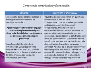 Competencia comunicación y diseminación 
MOGESA CONTEXTO PROFESIONAL 
Se desarrolla desde el rol de autores e 
investigadores de un articulo de 
investigación titulado: 
Aprendizaje social utilizando el juego 
como estrategia transversal para 
desarrollar habilidades y destrezas en 
las diferentes dimensiones del 
preescolar 
Enviado con la intensión de su 
comunicación y publicación en la 
revista RIEEGE TECVIRTUAL, también 
diseminado en el foro de socialización 
del conocimiento con los demás 
compañeros del curso. 
“Nuestras decisiones definen en quien nos 
convertimos” Kiran Bir Sethi. 
Es importante compartir toda experiencia 
pedagógica con el fin de construir 
conocimiento. Mirarlo como una 
oportunidad de intercambiar experiencias 
que permitan mejorar cada día mas los 
procesos de aprendizaje y la construcción de 
redes de conocimiento. Es cuestión de una 
transformación personal, de la voluntad y la 
determinación de producir para crear y 
aprender. Además de el envió de el proyecto 
de investigación a la revista, también he 
compartido sus resultados y hallazgos con la 
comunidad educativa en reuniones de 
trabajo con las docentes de preescolar. 
 