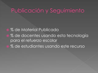  % de Material Publicado
 % de docentes usando esta tecnología
para el refuerzo escolar
 % de estudiantes usando este recurso
 