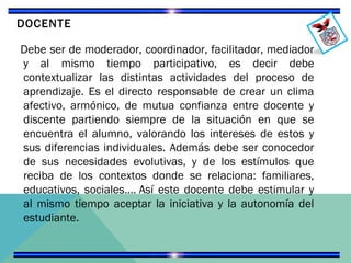 DOCENTE
Debe ser de moderador, coordinador, facilitador, mediador
y al mismo tiempo participativo, es decir debe
contextualizar las distintas actividades del proceso de
aprendizaje. Es el directo responsable de crear un clima
afectivo, armónico, de mutua confianza entre docente y
discente partiendo siempre de la situación en que se
encuentra el alumno, valorando los intereses de estos y
sus diferencias individuales. Además debe ser conocedor
de sus necesidades evolutivas, y de los estímulos que
reciba de los contextos donde se relaciona: familiares,
educativos, sociales…. Así este docente debe estimular y
al mismo tiempo aceptar la iniciativa y la autonomía del
estudiante.

 