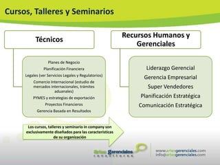 Cursos, Talleres y Seminarios

                                                         Recursos Humanos y
           Técnicos
                                                             Gerenciales

                  Planes de Negocio
               Planificación Financiera                        Liderazgo Gerencial
     Legales (ver Servicios Legales y Regulatorios)
                                                               Gerencia Empresarial
         Comercio Internacional (estudio de
         mercados internacionales, trámites                     Super Vendedores
                    aduanales)
         PYMES y estrategias de exportación                  Planificación Estratégica
                Proyectos Financieros                        Comunicación Estratégica
           Gerencia Basada en Resultados


      Los cursos, talleres y seminario in company son
     exclusivamente diseñados para las características
                      de su organización
 