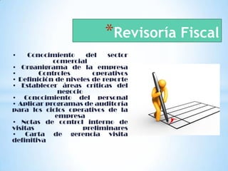 *Revisoría Fiscal
•    Conocimiento     del    sector
            comercial
• Organigrama de la empresa
•       Controles       operativos
• Definición de niveles de reporte
• Establecer áreas críticas del
              negocio
• Conocimiento del personal
• Aplicar programas de auditoría
para los ciclos operativos de la
             empresa
• Notas de control interno de
visitas              preliminares
• Carta de gerencia visita
definitiva
 