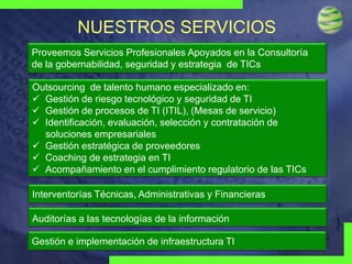 NUESTROS SERVICIOS
Proveemos Servicios Profesionales Apoyados en la Consultoría
de la gobernabilidad, seguridad y estrategia de TICs
Outsourcing de talento humano especializado en:
 Gestión de riesgo tecnológico y seguridad de TI
 Gestión de procesos de TI (ITIL), (Mesas de servicio)
 Identificación, evaluación, selección y contratación de
soluciones empresariales
 Gestión estratégica de proveedores
 Coaching de estrategia en TI
 Acompañamiento en el cumplimiento regulatorio de las TICs
Interventorías Técnicas, Administrativas y Financieras
Auditorías a las tecnologías de la información
Visionary
Technologies
Group

Gestión e implementación de infraestructura TI

 