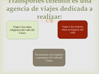 
Transportes celemin es una
agencia de viajes dedicada a
realizar:
Viajes a los sitios
religiosos del valle del
Cauca
Viajes a los mejores
sitios acologicos del
valle
Excursiones a los mejores
ecoparques del valle del
Cauca
 