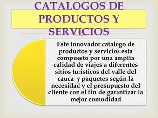 
Este innovador catalogo de
productos y servicios esta
compuesto por una amplia
calidad de viajes a diferentes
sitios turisticos del valle del
cauca y paquetes según la
necesidad y el presupuesto del
cliente con el fin de garantizar la
mejor comodidad
CATALOGOS DE
PRODUCTOS Y
SERVICIOS
 
