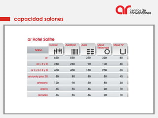 capacidad salones
 