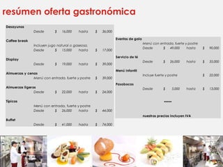 resúmen oferta gastronómica
Desayunos
               Desde       $   16,000    hasta     $   36,000

                                                                Eventos de gala
Coffee break
                                                                                  Menú con entrada, fuerte y postre
               Incluyen jugo natural o gaseosa.
                                                                                  Desde      $   49,000     hasta       $   90,000
               Desde        $   15,000    hasta    $   17,000

                                                                Servicio de té
Display
                                                                                  Desde        $    26,000      hasta   $   35,000
               Desde       $   19,000    hasta     $   39,000
                                                                Menú infantil
Almuerzos y cenas
                                                                                  Incluye fuerte y postre               $   22,000
               Menú con entrada, fuerte y postre   $   39,000
                                                                Pasabocas
Almuerzos ligeros                                                                 Desde        $        5,000   hasta   $   13,000
                Desde      $   22,000    hasta     $   24,000

Típicos                                                                                         *****
               Menú con entrada, fuerte y postre
               Desde      $   26,000     hasta     $   44,000
                                                                                  nuestros precios incluyen IVA
Buffet
               Desde       $   41,000    hasta     $   74,000
 