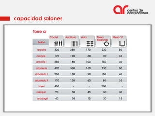 capacidad salones
 