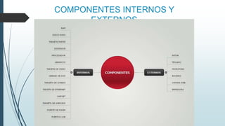 COMPONENTES INTERNOS Y
EXTERNOS
 