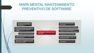 MAPA MENTAL MANTENIMIENTO
PREVENTIVO DE SOFTWARE
 