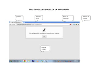 PARTES DE LA PANTALLA DE UN NAVEGADOR

pestañas

Barra de
título

Barra de
dirección

Área de
trabajo

Botones de
control

 