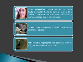 Primer primerísimo plano: Abarca un rostro
desde el mentón hasta la parte de arriba de la
cabeza. Transmite incluso más intimidad y
confidencialidad que el primer plano.




Extremo gran plano general: Usado para vistas y
panoramas épicos.




Plano detalle: Representa una pequeña parte de
la figura humana o de un objeto.
 