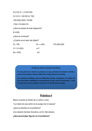 X+(1/2) X + ( X.25/100)
X+1/2 X + 25/100 X= 700
100+50X+25X= 70.000
175X =70.000/175
¿Qué se extrae de este diagrama?
$ 4.000
¿Qué se concluye?
¿Cuánto es el valor del objeto?
Pv. 700

70-----25%

V1. V1+25%

x=?

6m =25%

175-350=525

x/2

Problemas sobe las z
relaciones familiares.
En esta parte de la lección se presenta un tipo particular de relación referido a
nexos de parentesco entre los diferentes componentes de la familia.
Las relaciones familiares, por sus diferentes niveles, constituyen un medio útil
para desarrollar habilidades de pensamiento de alto nivel de abstracción y esta
la razón por la cual se incluyen un tema en la lección que nos ocupa.

Práctica 4
María muestra el retrato de un señor y dice:
“La madre de ese señor es la suegra de mi esposo”
¿Qué se plantea en el problema?
Una relación familiar (Carolina y el Sr. Del retrato).
¿Qué personajes figuran en el problema?

 