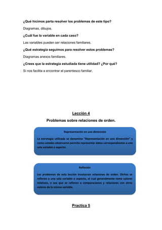 ¿Qué hicimos parta resolver los problemas de este tipo?
Diagramas, dibujos.
¿Cuál fue la variable en cada caso?
Las variables pueden ser relaciones familiares.
¿Qué estrategia seguimos para resolver estos problemas?
Diagramas anexos familiares.
¿Crees que la estrategia estudiada tiene utilidad? ¿Por qué?
Si nos facilita a encontrar el parentesco familiar.

Lección 4
Problemas sobre relaciones de orden.
Representación en una dimensión
La estrategia utilizada se denomina “Representación en una dimensión” y
como ustedes observaron permite representar datos correspondientes a una
sola variable o aspecto.

Reflexión
Los problemas de esta lección involucran relaciones de orden. Dichos se
refieren a una sola variable o aspecto, el cual generalmente toma valores
relativos, o sea que se refieren a comparaciones y relaciones con otros
valores de la misma variable.

Practica 5

 