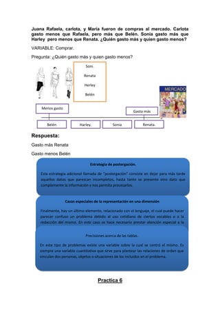Juana Rafaela, carlota, y María fueron de compras al mercado. Carlota
gasto menos que Rafaela, pero más que Belén. Sonia gasto más que
Harley pero menos que Renata. ¿Quién gasto más y quien gasto menos?
VARIABLE: Comprar.
Pregunta: ¿Quién gasto más y quien gasto menos?
Soni.
Renata
Herley
Belén
Menos gasto

Gasto más

Belén

Harley.

Sonia

Renata.

Respuesta:
Gasto más Renata
Gasto menos Belén
Estrategia de postergación.
Esta estrategia adicional llamada de “postergación” consiste en dejar para más tarde
aquellos datos que parezcan incompletos, hasta tanto se presente otro dato que
complemente la información y nos permita procesarlos.

Casos especiales de la representación en una dimensión
Finalmente, hay un último elemento, relacionado con el lenguaje, el cual puede hacer
parecer confuso un problema debido al uso cotidiano de ciertos vocablos o a la
redacción del mismo. En este caso se hace necesario prestar atención especial a la
variable, a los siglos de puntuación y al uso de ciertas palabras presentes en el
enunciado.
Precisiones acerca de las tablas.
En este tipo de problemas existe una variable sobre la cual se centró el mismo. Es
siempre una variable cuantitativa que sirve para plantear las relaciones de orden que
vinculan dos personas, objetos o situaciones de los incluidos en el problema.

Practica 6

 