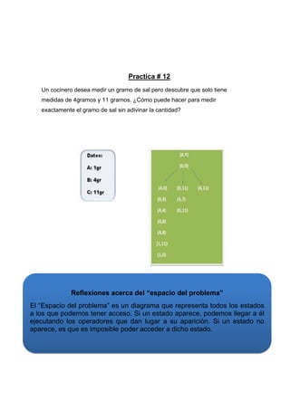 Practica # 12
Un cocinero desea medir un gramo de sal pero descubre que solo tiene
medidas de 4gramos y 11 gramos. ¿Cómo puede hacer para medir
exactamente el gramo de sal sin adivinar la cantidad?

Reflexiones acerca del “espacio del problema”
El “Espacio del problema” es un diagrama que representa todos los estados
a los que podemos tener acceso. Si un estado aparece, podemos llegar a él
ejecutando los operadores que dan lugar a su aparición. Si un estado no
aparece, es que es imposible poder acceder a dicho estado.

 