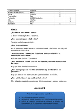 Expresión facial
Actitud hacia el estudio
Clima
Peligrosidad
Población
Edad
Estatura
Humedad

Enojada
Atenta
Soleado
Baja
45.000 habitantes
18 años
80cm
Alta

X
X
X
X
X
X
X
X

Cierre:
¿Cuál fue el tema de esta lección?
A definir variables plantear problemas.
¿Qué aprendimos en esta lección?
Variable cualitativa y cuantitativa
¿Qué es un problema?
Es un enunciado por el cual se da cierta información y se plantea una pregunta
que debe ser respondida
¿Cómo podemos clasificar los problemas, tomando en cuenta la
información que nos dan?
Hay que darle información adicional
¿Qué diferencias existen entre los dos tipos de problemas mencionados
en clase?
Hay que darle información adicional
¿Qué papel juegan las variables en el análisis y la solución de un
problema?
Hay que resolver con las magnitudes y características esenciales.
¿Qué utilidad tiene lo aprendido en la lección?
Muy útil podemos plantear problemas, definir problemas y resolver problemas.

Lección # 2
Procedimiento para resolver un problema.
1. Lee cuidadosamente todo el problema.
2. Lee parte por parte el problema y saca todos los datos del enunciado.
3. Plantea las relaciones, operaciones y estrategias de solución que
puedas a partir de los datos y de la interrogante del problema.

 