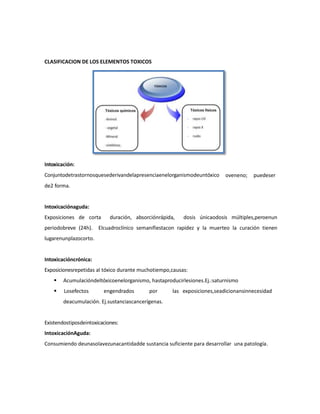 CLASIFICACION DE LOS ELEMENTOS TOXICOS

Intoxicación:
Conjuntodetrastornosquesederivandelapresenciaenelorganismodeuntóxico

oveneno;

puedeser

de2 forma.

Intoxicaciónaguda:
Exposiciones de corta
periodobreve (24h).

duración, absorciónrápida,

dosis únicaodosis múltiples,peroenun

Elcuadroclínico semanifiestacon rapidez y la muerteo la curación tienen

lugarenunplazocorto.

Intoxicacióncrónica:
Exposicionesrepetidas al tóxico durante muchotiempo,causas:


Acumulacióndeltóxicoenelorganismo, hastaproducirlesiones.Ej.:saturnismo



Losefectos

engendrados

por

las exposiciones,seadicionansinnecesidad

deacumulación. Ej.sustanciascancerígenas.

Existendostiposdeintoxicaciones:
IntoxicaciónAguda:
Consumiendo deunasolavezunacantidadde sustancia suficiente para desarrollar una patología.

 