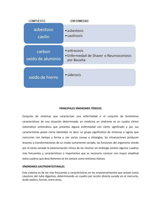 PRINCIPALES SÍNDROMES TÓXICOS
Conjunto de síntomas que caracterizan una enfermedad o el conjunto de fenómenos
característicos de una situación determinada, en medicina un síndrome es un cuadro clínico
sistemático sintomático que presenta alguna enfermedad con cierto significado y por sus
características posee cierta identidad, es decir un grupo significativo de síntomas y signos que
concurren con tiempo y forma y con varias causas o etiologías, las intoxicaciones producen
lesiones y transformaciones de un modo sumamente variado, las funciones del organismo siendo
por lo tanto variada la exteriorización clínica de las mismas sin embargo existen algunos cuadros
más frecuentes y característicos o importantes que es necesario conocer con mayor amplitud
estos cuadros que describiremos se los conoce como síntomas tóxicos.
SÍNDROMES GASTROINTESTINALES
Este sistema es de los más frecuentes y característicos en los envenenamientos que actúan como
cáusticos del tubo digestivo, determinando un cuadro por acción directa sucede en el mercurio,
ácido oxálico, formol, entre otras.

 