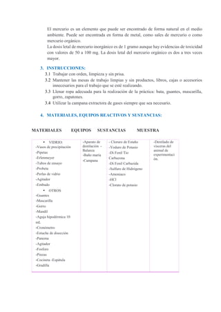 El mercurio es un elemento que puede ser encontrado de forma natural en el medio
ambiente. Puede ser encontrada en forma de metal, como sales de mercurio o como
mercurio orgánico.
La dosis letal de mercurio inorgánico es de 1 gramo aunque hay evidencias de toxicidad
con valores de 50 a 100 mg. La dosis letal del mercurio orgánico es dos a tres veces
mayor.
3. INSTRUCCIONES:
3.1 Trabajar con orden, limpieza y sin prisa.
3.2 Mantener las mesas de trabajo limpias y sin productos, libros, cajas o accesorios
innecesarios para el trabajo que se esté realizando.
3.3 Llenar ropa adecuada para la realización de la práctica: bata, guantes, mascarilla,
gorro, zapatones.
3.4 Utilizar la campana extractora de gases siempre que sea necesario.
4. MATERIALES, EQUIPOS REACTIVOS Y SUSTANCIAS:
MATERIALES EQUIPOS SUSTANCIAS MUESTRA
• VIDRIO:
-Vasos de precipitación
-Pipetas
-Erlenmeyer
-Tubos de ensayo
-Probeta
-Perlas de vidrio
-Agitador
-Embudo
• OTROS
-Guantes
-Mascarilla
-Gorro
-Mandil
-Aguja hipodérmica 10
mL
-Cronómetro
-Estuche de disección
-Panema
-Agitador
-Fosforo
-Pinzas
-Cocineta -Espátula
-Gradilla
-Aparato de
destilación -
Balanza
-Baño maría
-Campana
- Cloruro de Estaño
-Yoduro de Potasio
-Di Fenil Tio
Carbazona
-Di Fenil Carbazida
-Sulfuro de Hidrógeno
-Amoniaco
-HCl
-Clorato de potasio
-Destilado de
vísceras del
animal de
experimentaci
ón.
 