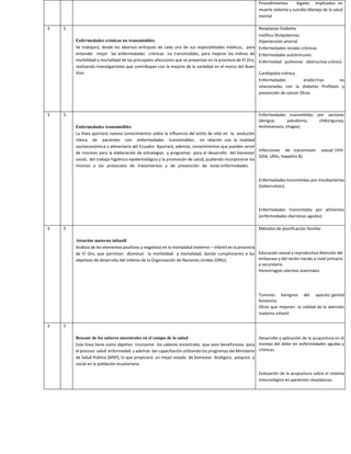 Procedimientos legales implicados en
muerte violenta y suicidio Manejo de la salud
mental
3 5
Enfermedades crónicas no transmisibles
Se trabajará, desde los diversos enfoques de cada una de sus especialidades médicas, para
entender mejor las enfermedades crónicas no transmisibles, para mejorar los índices de
morbilidad y mortalidad de las principales afecciones que se presentan en la provincia de El Oro,
realizando investigaciones que contribuyan con la mejoría de la sociedad en el marco del Buen
Vivir.
Neoplasias Diabetes
mellitus Dislipidemias
Hipertensión arterial
Enfermedades renales crónicas
Enfermedades autoinmunes
Enfermedad pulmonar obstructiva crónica
Cardiopatía crónica
Enfermedades endócrinas no
relacionadas con la diabetes Profilaxis y
prevención de cáncer Otras.
3 5
Enfermedades transmisibles
La línea aportará nuevos conocimientos sobre la influencia del estilo de vida en la evolución
clínica de pacientes con enfermedades transmisibles, en relación con la realidad
socioeconómica y alimentaria del Ecuador. Aportará, además, conocimientos que pueden servir
de insumos para la elaboración de estrategias y programas para el desarrollo del bienestar
social, del trabajo higiénico-epidemiológico y la promoción de salud, pudiendo incorporarse los
mismos a los protocolos de tratamientos y de prevención de estas enfermedades.
Enfermedades transmitidas por vectores
(dengue, paludismo, chikungunya,
leishmaniasis, chagas).
Infecciones de transmisión sexual (VIH-
SIDA, sífilis, hepatitis B).
Enfermedades transmitidas por micobacterias
(tuberculosis).
Enfermedades transmitidas por alimentos
(enfermedades diarreicas agudas)
3 5
Atención materno infantil
Análisis de los elementos positivos y negativos en la mortalidad materno – infantil en la provincia
de El Oro, que permitan disminuir la morbilidad y mortalidad, dando cumplimiento a los
objetivos de desarrollo del milenio de la Organización de Naciones Unidas (ONU).
Métodos de planificación familiar
Educación sexual y reproductiva Atención del
embarazo y del recién nacido a nivel primario
y secundario
Hemorragias uterinas anormales
Tumores benignos del aparato genital
femenino
Otros que mejoren la calidad de la atención
materno infantil
3 5
Rescate de los saberes ancestrales en el campo de la salud
Esta línea tiene como objetivo incorporar los saberes ancestrales que sean beneficiosos para
el proceso salud enfermedad y además dar capacitación utilizando los programas del Ministerio
de Salud Pública (MSP), lo que propiciará un mejor estado de bienestar biológico, psíquico y
social en la población ecuatoriana.
Desarrollo y aplicación de la acupuntura en el
manejo del dolor en enfermedades agudas y
crónicas
Evaluación de la acupuntura sobre el sistema
inmunológico en pacientes neoplásicos.
 