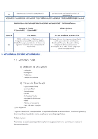 5.1 METODOLOGÍA
A) MÉTODOS DE ENSEÑANZA
• Expositivo
• Investigativo
• Problémico
• Elaboración conjunta
B) FORMAS DE ENSEÑANZA
• Exposición heurística
• Seminario Taller
• Lluvia de Ideas
• Debate
• Análisis de artículos
• Investigación de internet
• Videos
• Práctica en laboratorio
• Clase Práctica • Proyecto
Clases magistrales
Luego de la motivación correspondiente, se expondrán los temas de manera teórica, analizando ejemplos y
determinando la discusión del mismo, para llegar al aprendizaje significativo.
Trabajo en grupo
Para realizar las prácticas correspondientes y formar equipos como recurso operativo para elaborar el
documento científico.
Determinación cuantitativa de CN en Plantas Los tóxicos serán evaluados en la Práctica de
Laboratorio N° 8
02
UNIDAD VI: PLAGUICIDAS, SUSTANCIAS TERATOGÉNICAS, MUTAGÉNICAS Y CARCINOGÉNICAS [4 Hora(s)]
PLAGUICIDAS, SUSTANCIAS TERATOGÉNICAS, MUTAGÉNICAS Y CARCINOGÉNICAS
Semanas de Estudio
/Agosto/2017 - 25/Agosto/21 2017
Número de Horas
4
ORDEN ESTRATEGIAS DE APRENDIZAJECONTENIDO
TEORÍA 6.1 Definición 6.2 Clasificación 6.3.
Ventajas Desventajas 6.4 Fundamentos 6.5 Dosis
letal Daños que provocan este tipo de Tóxicos en el
organismo Prevención Como evitar este tipo de
Intoxicaciones
Diálogo problémico: Son dispersiones de un líquido
o solido que se administra por inhalación.
Socialización heurística: Discusión, Análisis y
comparación. Síntesis y Conclusiones.
Exposiciones: de los daños severos que pueden
causar este tipo de Tóxicos
01
5.- METODOLOGÍA (ENFOQUE METODOLÓGICO)
 