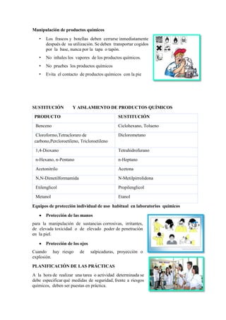 Manipulación de productos químicos
• Los frascos y botellas deben cerrarse inmediatamente
después de su utilización. Se deben transportar cogidos
por la base, nunca por la tapa o tapón.
• No inhales los vapores de los productos químicos.
• No pruebes los productos químicos
• Evita el contacto de productos químicos con la pie
SUSTITUCIÓN Y AISLAMIENTO DE PRODUCTOS QUÍMICOS
PRODUCTO SUSTITUCIÓN
Benceno Ciclohexano, Tolueno
Cloroformo,Tetracloruro de
carbono,Percloroetileno, Tricloroetileno
Diclorometano
1,4-Dioxano Tetrahidrofurano
n-Hexano, n-Pentano n-Heptano
Acetonitrilo Acetona
N,N-Dimetilformamida N-Metilpirrolidona
Etilenglicol Propilenglicol
Metanol Etanol
Equipos de protección individual de uso habitual en laboratorios químicos
 Protección de las manos
para la manipulación de sustancias corrosivas, irritantes,
de elevada toxicidad o de elevado poder de penetración
en la piel.
 Protección de los ojos
Cuando hay riesgo de salpicaduras, proyección o
explosión.
PLANIFICACIÓN DE LAS PRÁCTICAS
A la hora de realizar una tarea o actividad determinada se
debe especificar qué medidas de seguridad, frente a riesgos
químicos, deben ser puestas en práctica.
 