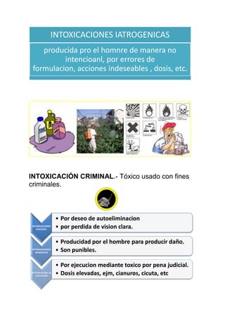 INTOXICACIONES IATROGENICAS
producida pro el homnre de manera no
intencioanl, por errores de
formulacion, acciones indeseables , dosis, etc.

INTOXICACIÓN CRIMINAL.- Tóxico usado con fines
criminales.

INTOXICACIONES
SUICIDAS:

• Por deseo de autoeliminacion
• por perdida de vision clara.

INTOXICACIONES
HOMICIDAS

• Producidad por el hombre para producir daño.
• Son punibles.

INTOXICACIÓN DE
EJECUCIÓN

• Por ejecucion mediante toxico por pena judicial.
• Dosis elevadas, ejm, cianuros, cicuta, etc

 