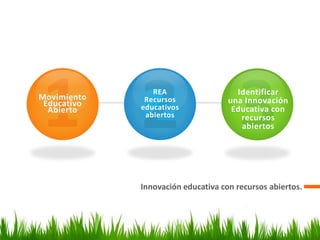 Innovación educativa con recursos abiertos. 
Movimiento Educativo Abierto 
REA 
Recursos 
educativos 
abiertos 
Identificar 
una Innovación Educativa con recursos abiertos 
 