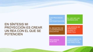 EN SÍNTESIS MI
PROYECCIÓN ES CREAR
UN REA CON EL QUE SE
POTENCIEN
LOS PROCESOS
DE
SISTEMATIZACIÓN
EL USO DE LAS
NORMAS APA
EL REGISTRO DE
LA EXPERIENCIA
EDUCATIVA
LOS MODOS DE
APRENDER
DESDE LA
PRÁCTICA
RECURSOS
NUEVOS
CONOCIMIENTOS
EMANADOS DE
LAS PRÁCTICAS
 