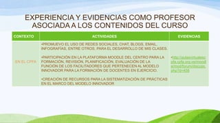 EXPERIENCIA Y EVIDENCIAS COMO PROFESOR
ASOCIADA A LOS CONTENIDOS DEL CURSO
CONTEXTO ACTIVIDADES EVIDENCIAS
EN EL CPFA
•PROMUEVO EL USO DE REDES SOCIALES, CHAT, BLOGS, EMAIL,
INFOGRAFÍAS, ENTRE OTROS, PARA EL DESARROLLO DE MIS CLASES.
•PARTICIPACIÓN EN LA PLATAFORMA MOODLE DEL CENTRO PARA LA
FORMACIÓN, REVISIÓN, PLANIFICACIÓN, EVALUACIÓN DE LA
FUNCIÓN DE LOS FACILITADORES QUE PERTENECEN AL MODELO
INNOVADOR PARA LA FORMACIÓN DE DOCENTES EN EJERCICIO.
•CREACIÓN DE RECURSOS PARA LA SISTEMATIZACIÓN DE PRÁCTICAS
EN EL MARCO DEL MODELO INNOVADOR
•http://aulasvirtualesc
pfa.cpfa.org.ve/moodl
e/mod/forum/discuss.
php?d=458
 