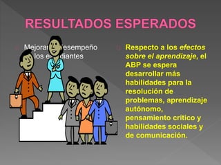 Mejorar el desempeño 
de los estudiantes 
Respecto a los efectos 
sobre el aprendizaje, el 
ABP se espera 
desarrollar más 
habilidades para la 
resolución de 
problemas, aprendizaje 
autónomo, 
pensamiento crítico y 
habilidades sociales y 
de comunicación. 
 